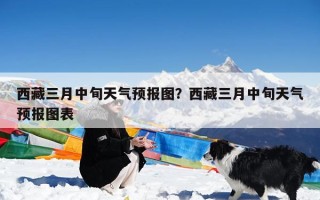 西藏三月中旬天气预报图？西藏三月中旬天气预报图表